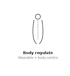 Body regulate